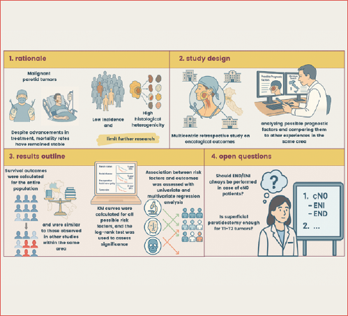 Rationale, study design, results, and open questions of the present study.