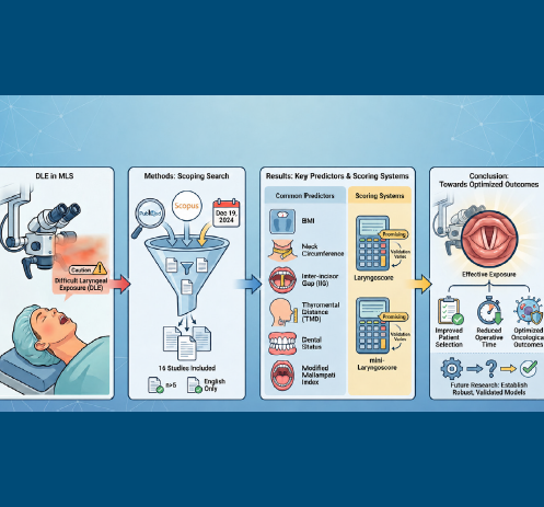 Prediction of difficult laryngeal exposure.