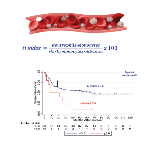 Blood parameters used for the calculation of the Host-index and Kaplan-Meier curves of disease-free survival in head and neck squamous cell carcinoma patients stratified ac-cording to it (< 3.6 vs ≥ 3.6; log-rank p = 0.001).
