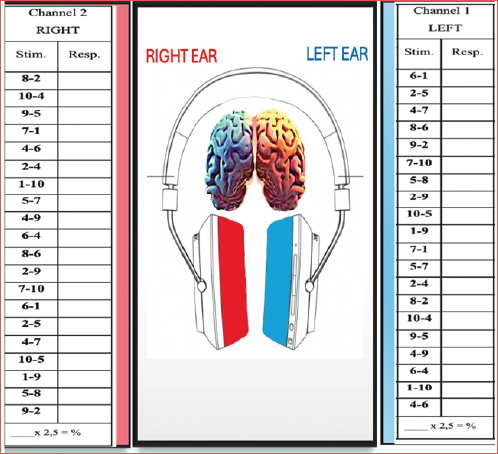 Double dichotic digit testing lists and the test administration setting.